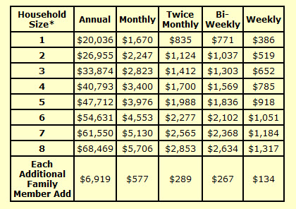 wic-2009-income-guideline