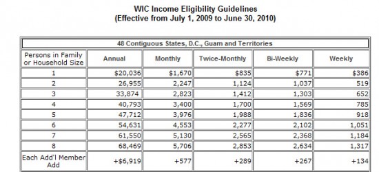 wic-program-income-guideline